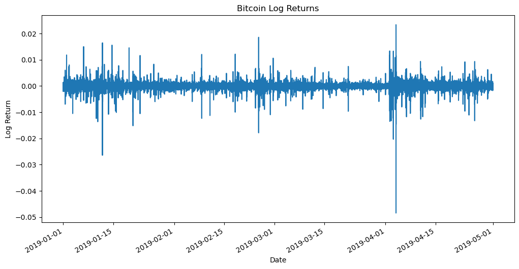 Bitcoin log price chart in Python