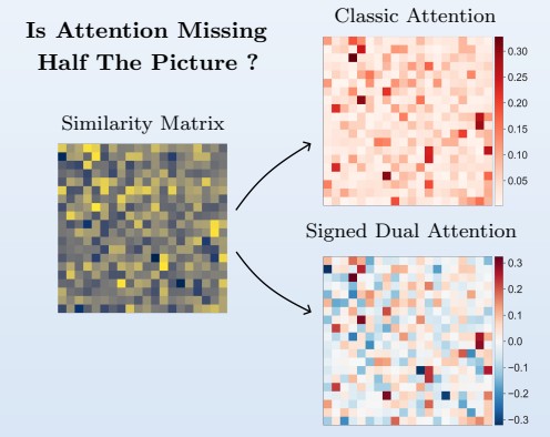Signed Dual Attention Explained