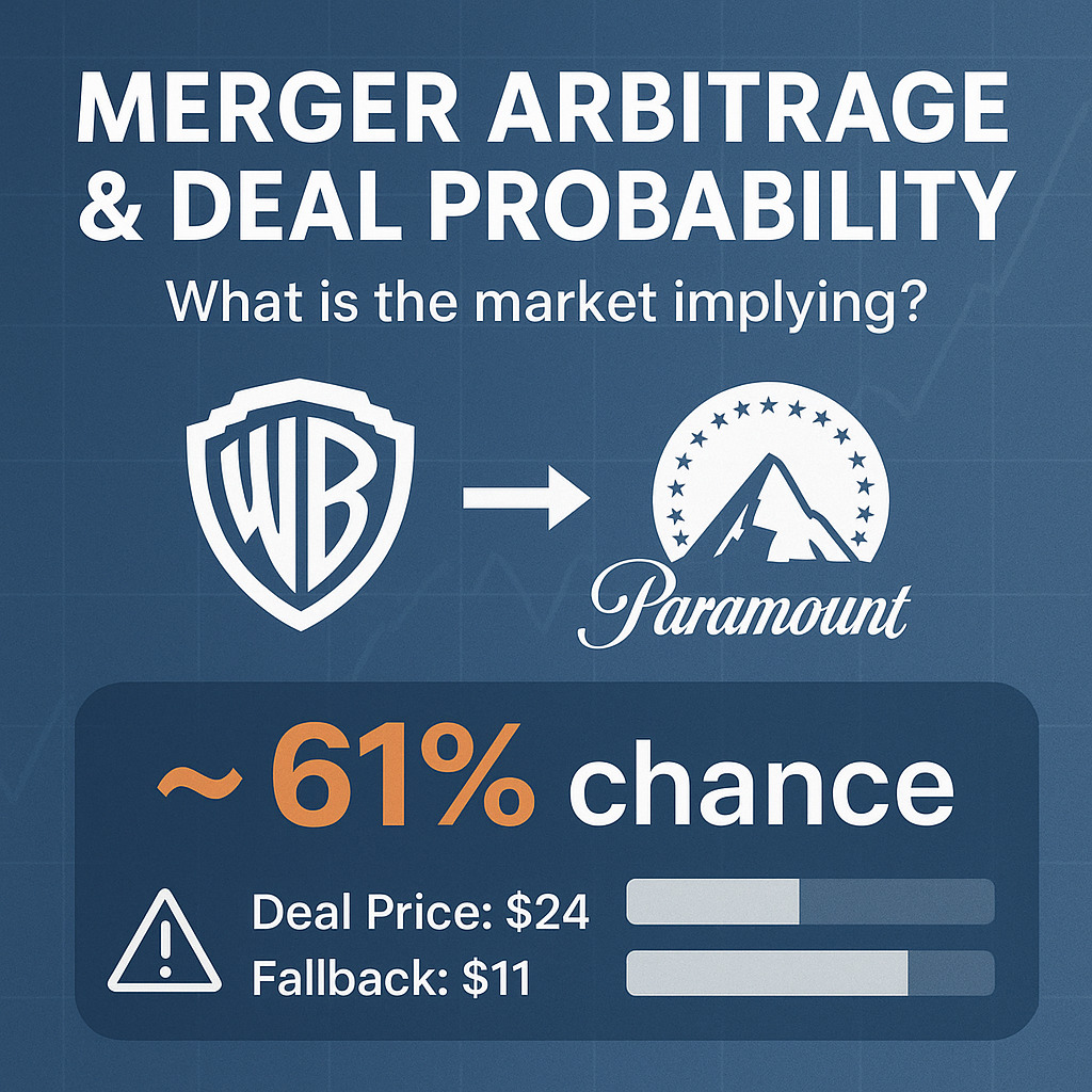 Merger Arbitrage Explained